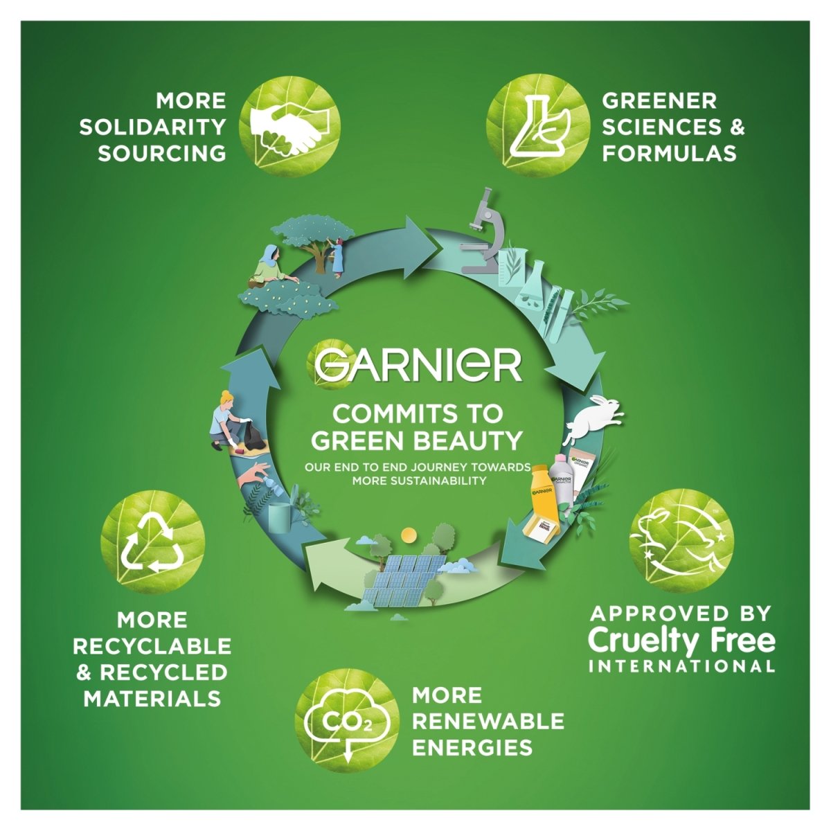 Garnier Micellar Cleansing Gel Wash Sensitive - Intamarque 3600542011044