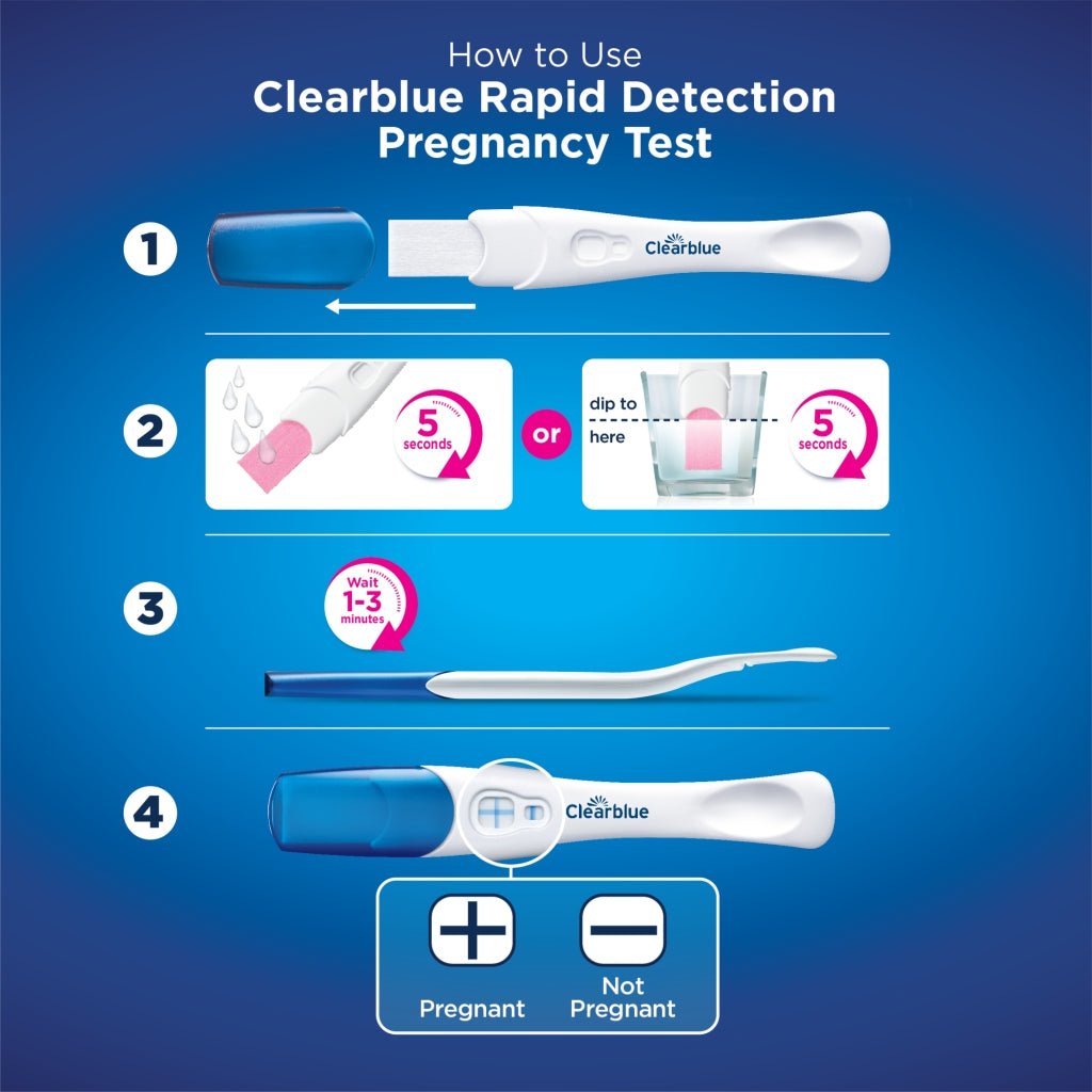Clearblue Visual Rapid Pregnancy Test 1CT - Intamarque - Wholesale 4084500477520